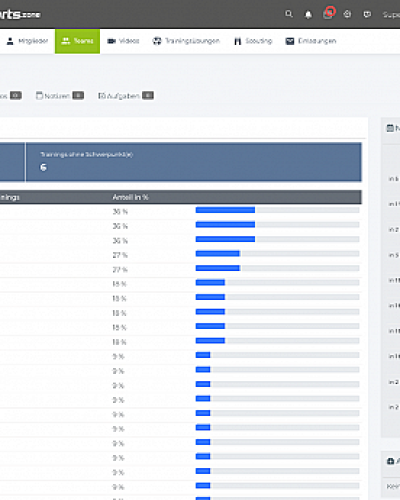 Trainingsschwerpunkte des Teams im &Uuml;berblick